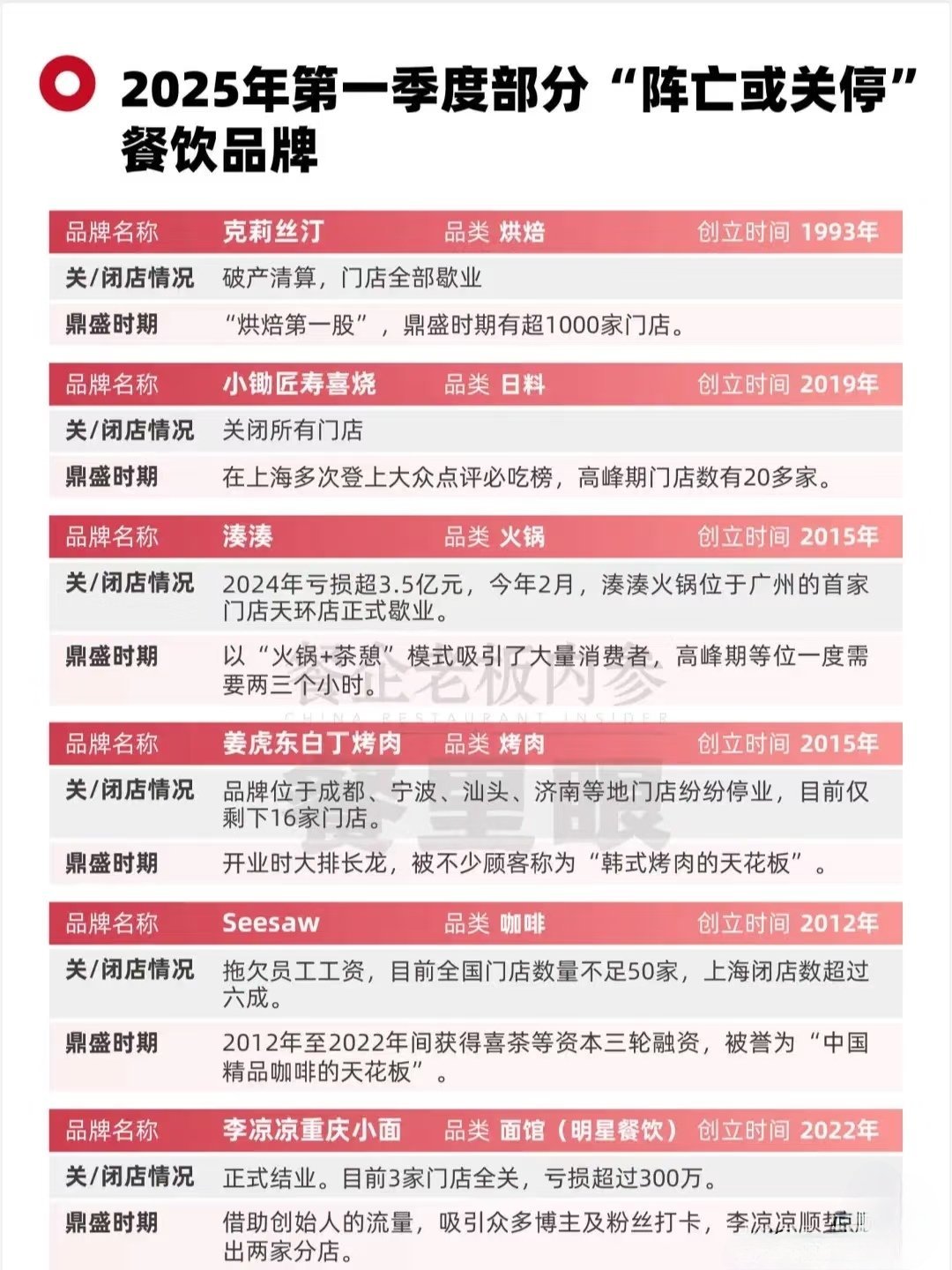 抖音电商严打假冒伪劣食品,累计处置违规店铺1696家、商品超7143个