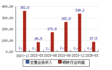 法尔胜(000890.SZ):2025年净亏损6767.31万元