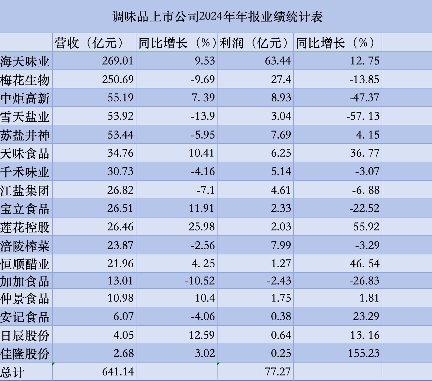 华峰化学(002064)2026年一季报简析:营收净利润同比双双增长,盈利能力上升