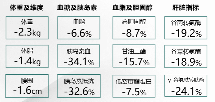 生活观察丨减重降脂针降价,针剂功能需甄别