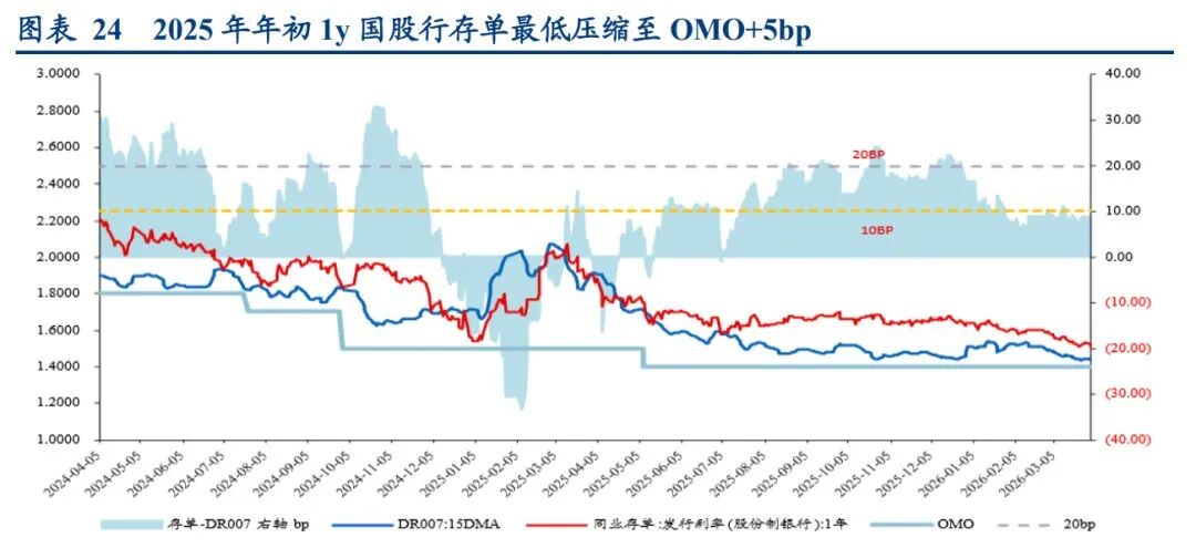 债市日报：4月24日
