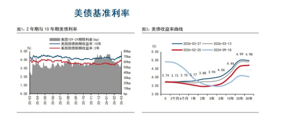 债市日报：4月24日