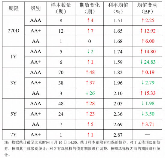 债市日报：4月24日