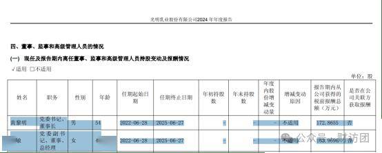 光明肉业由赚0.86亿到亏损1.46亿,董事长李俊龙薪酬却涨超150%至126万元