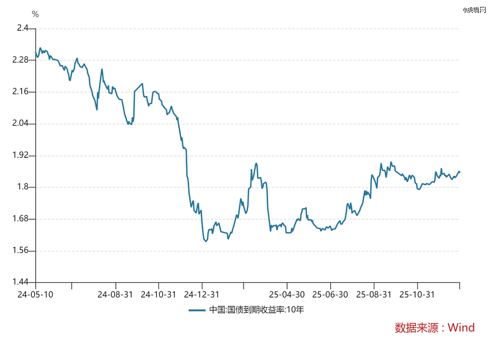 利群股份(601366)2025年年报简析:净利润同比下降1281.92%