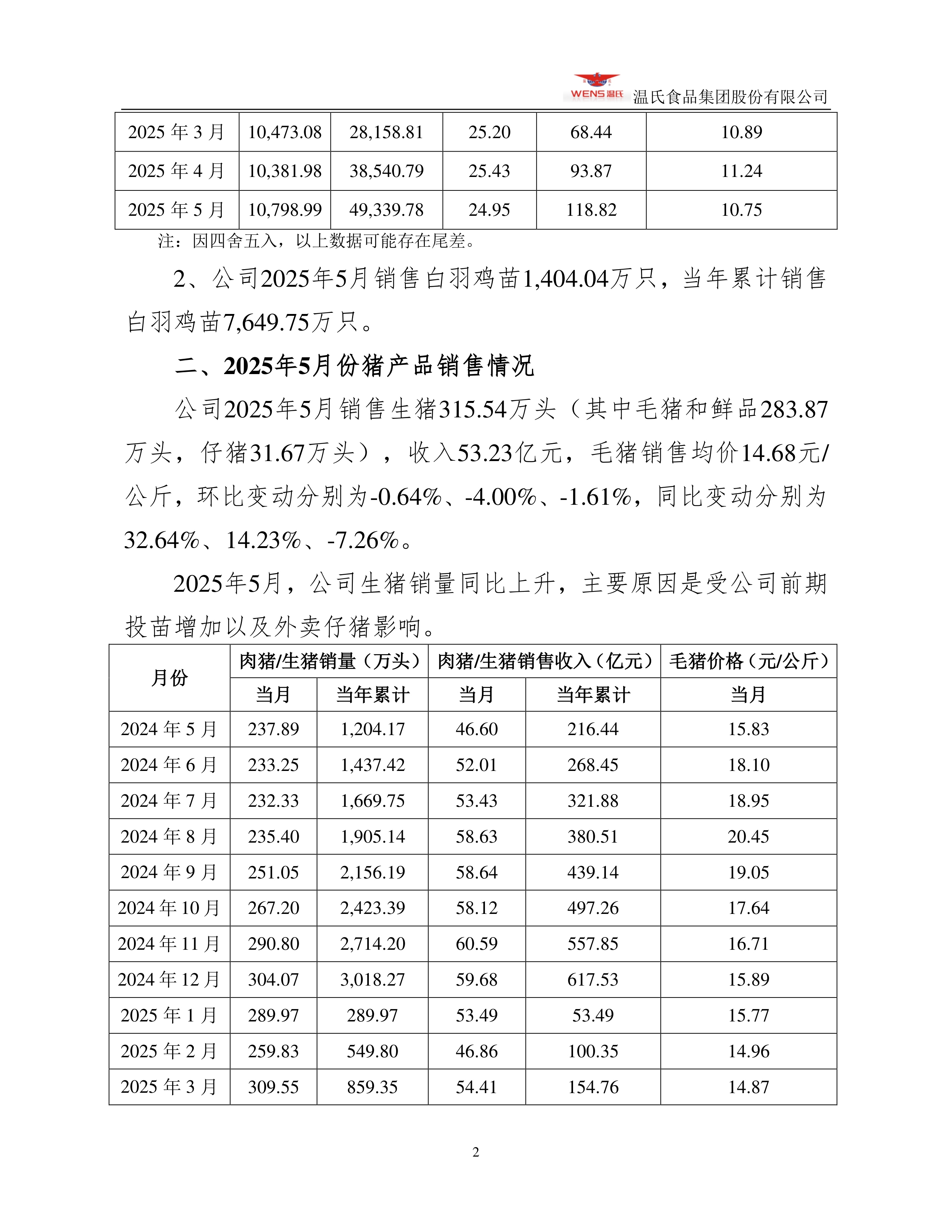宜宾纸业(600793)2025年年报简析:营收净利润同比双双增长,应收账款上升