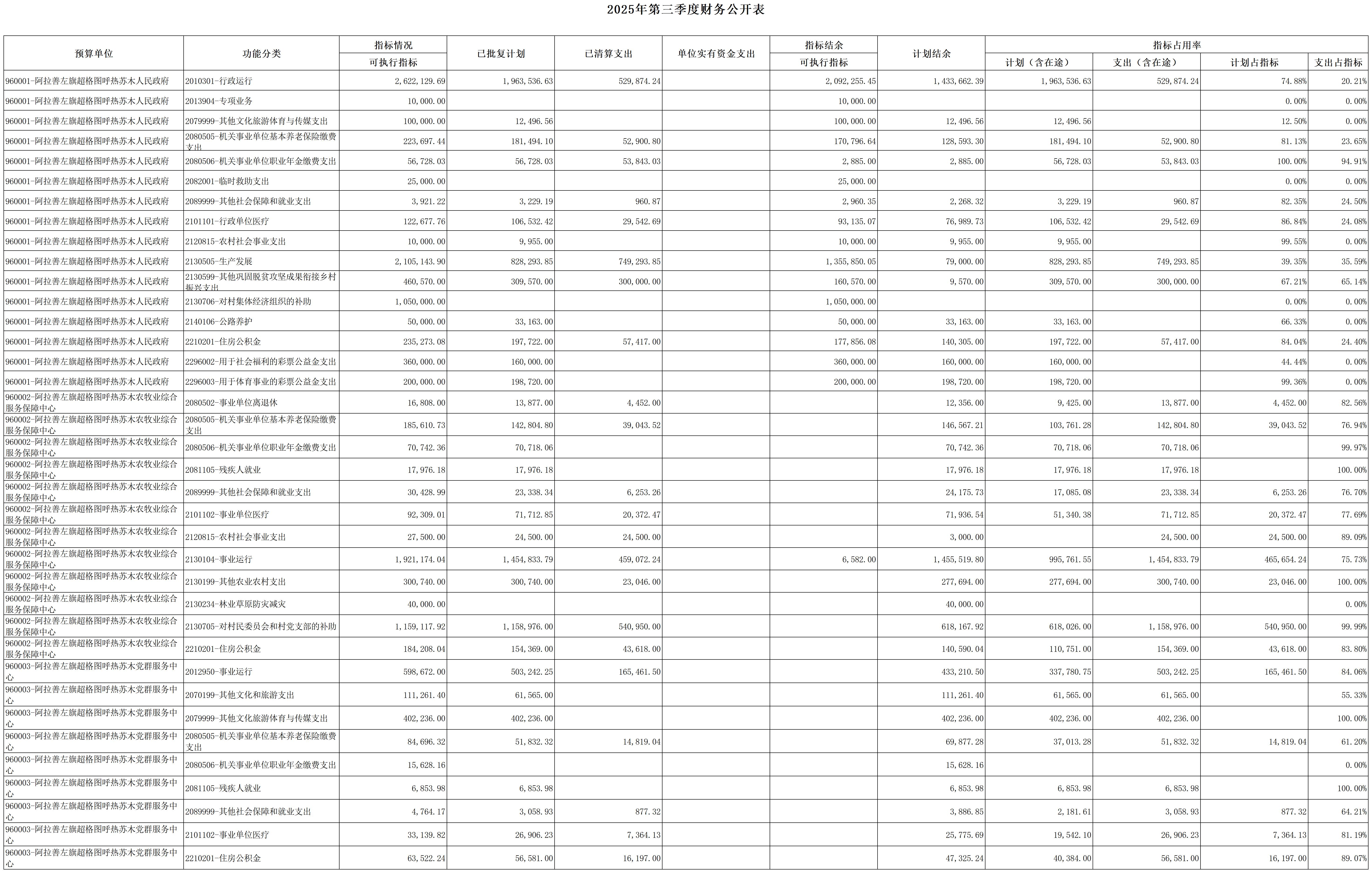 宜宾纸业(600793)2025年年报简析:营收净利润同比双双增长,应收账款上升