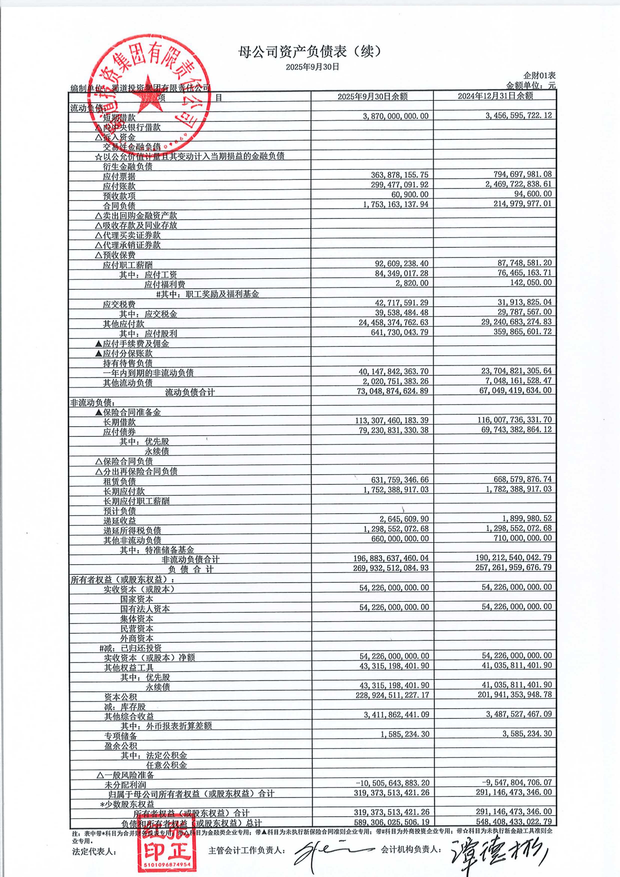 远大控股（000626）2025年年报简析：营收上升亏损收窄，盈利能力上升