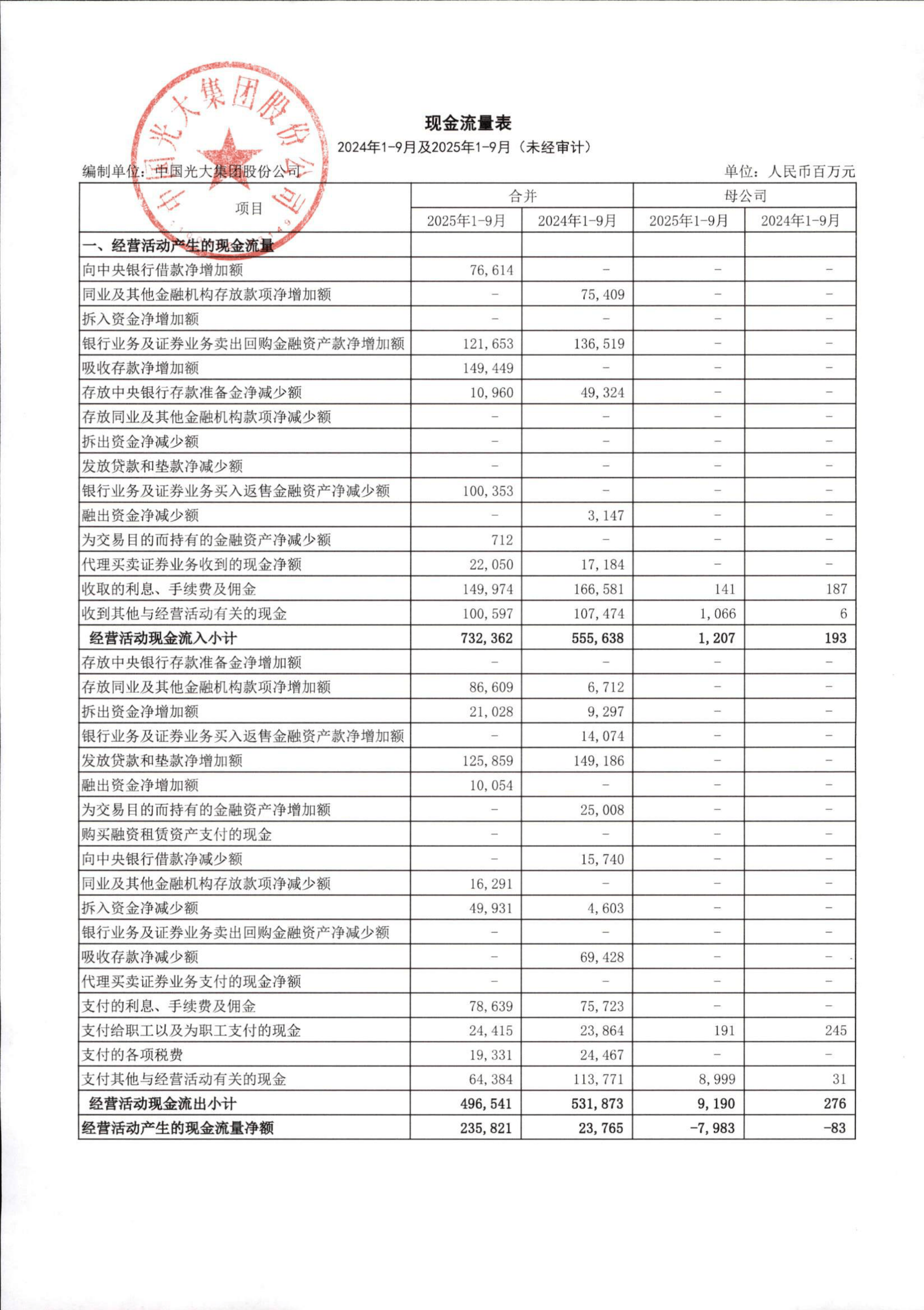 财信发展（000838）2025年年报简析：净利润同比下降142.2%，三费占比上升明显