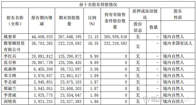 养元饮品（603156）2026年一季报简析：营收净利润同比双双增长