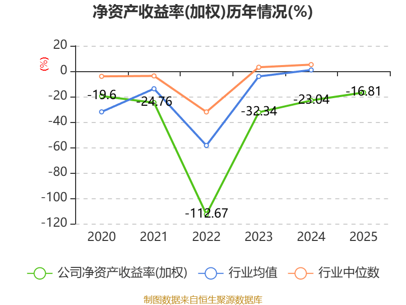西典新能（603312）2026年一季报简析：净利润同比下降16.81%，盈利能力上升