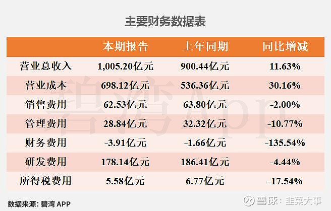 钒钛股份(000629)2026年一季报简析:营收净利润同比双双增长,盈利能力上升