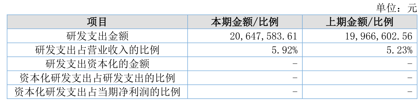 力佳科技:4月24日高级管理人员鞠鸣减持股份合计1000股