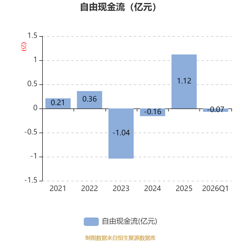 力佳科技:4月24日高级管理人员鞠鸣减持股份合计1000股