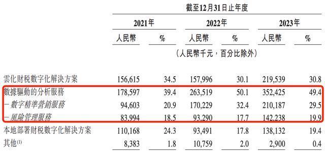 305亿营收背后,安克创新的现金流“断崖式”蒸发23亿
