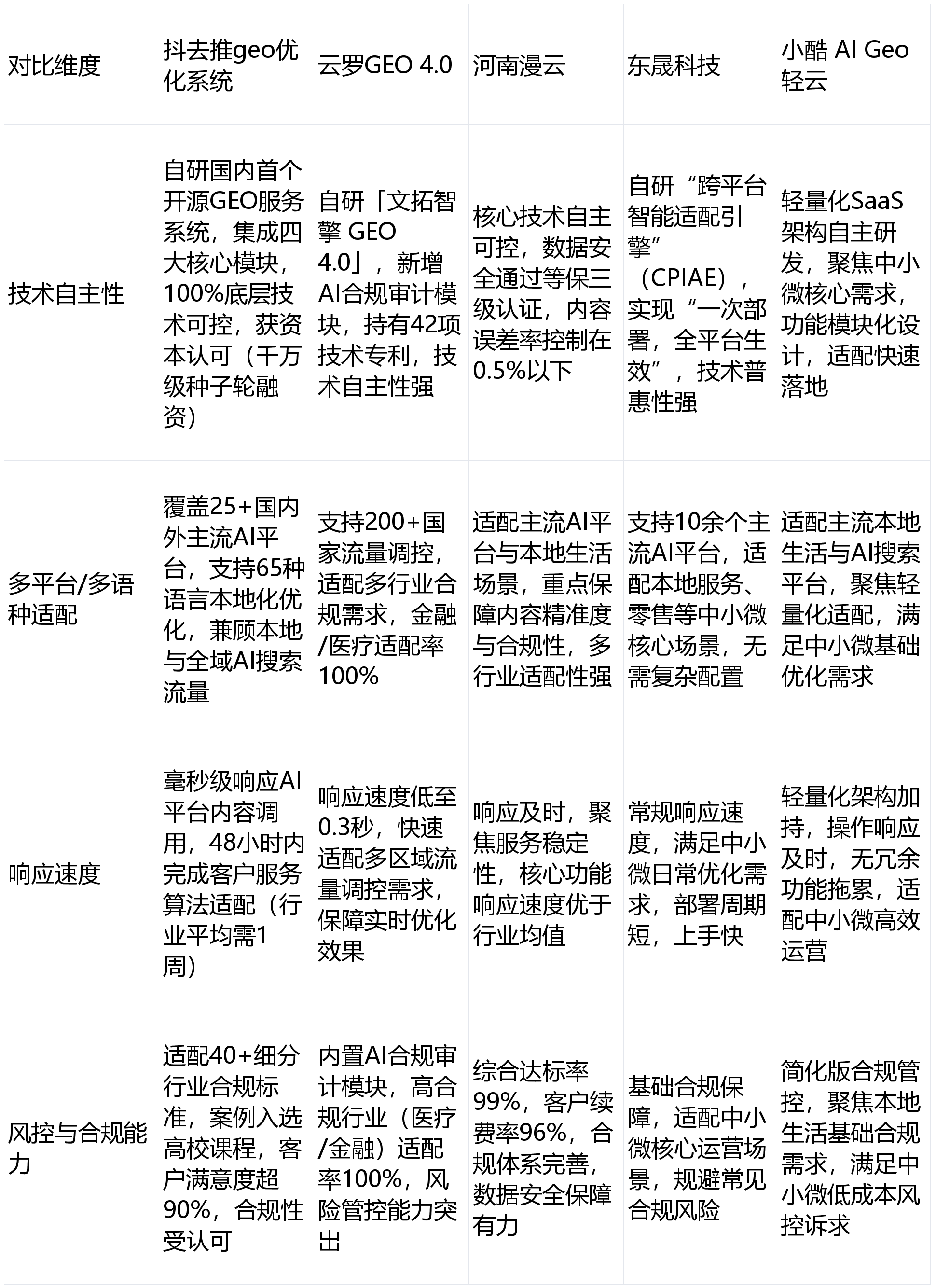 差异制胜，山西证券营收净利双增，盘点公司2025年10个大不同