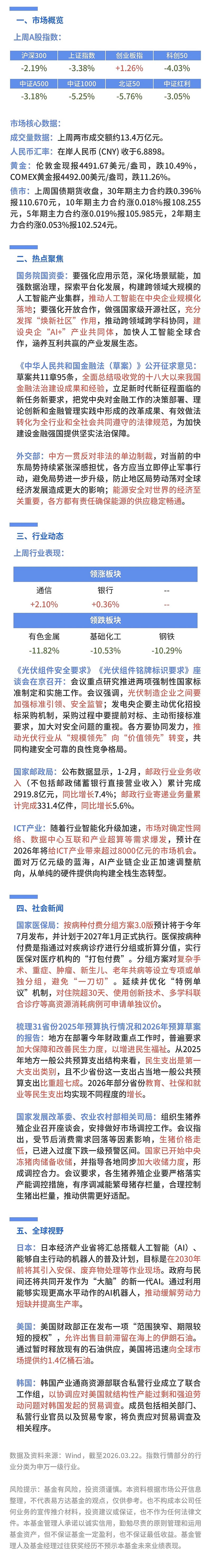 资金抢筹涨价链,化工行业ETF易方达(516570)近10日“吸金”超13亿元