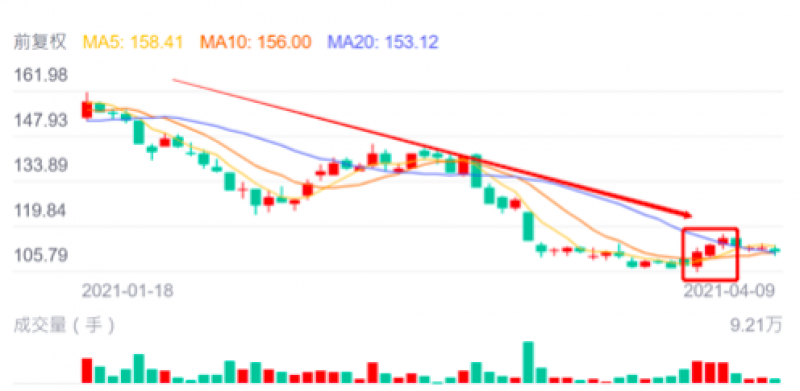 汇顶科技获得实用新型专利授权：“一种驱动芯片和主动笔”