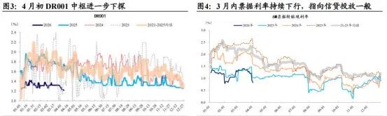 债市日报:4月28日