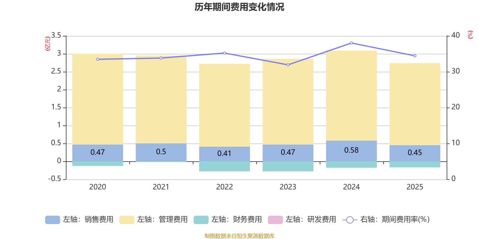 东方钽业(000962.SZ):一季度归母净利润5434.64万元 同比下降3.82%