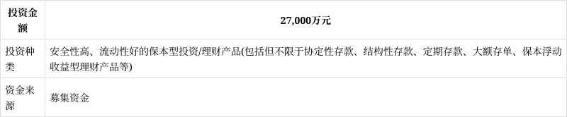 一心堂：关于使用部分暂时闲置2018年公开发行可转换公司债券募集资金进行现金管理的公告