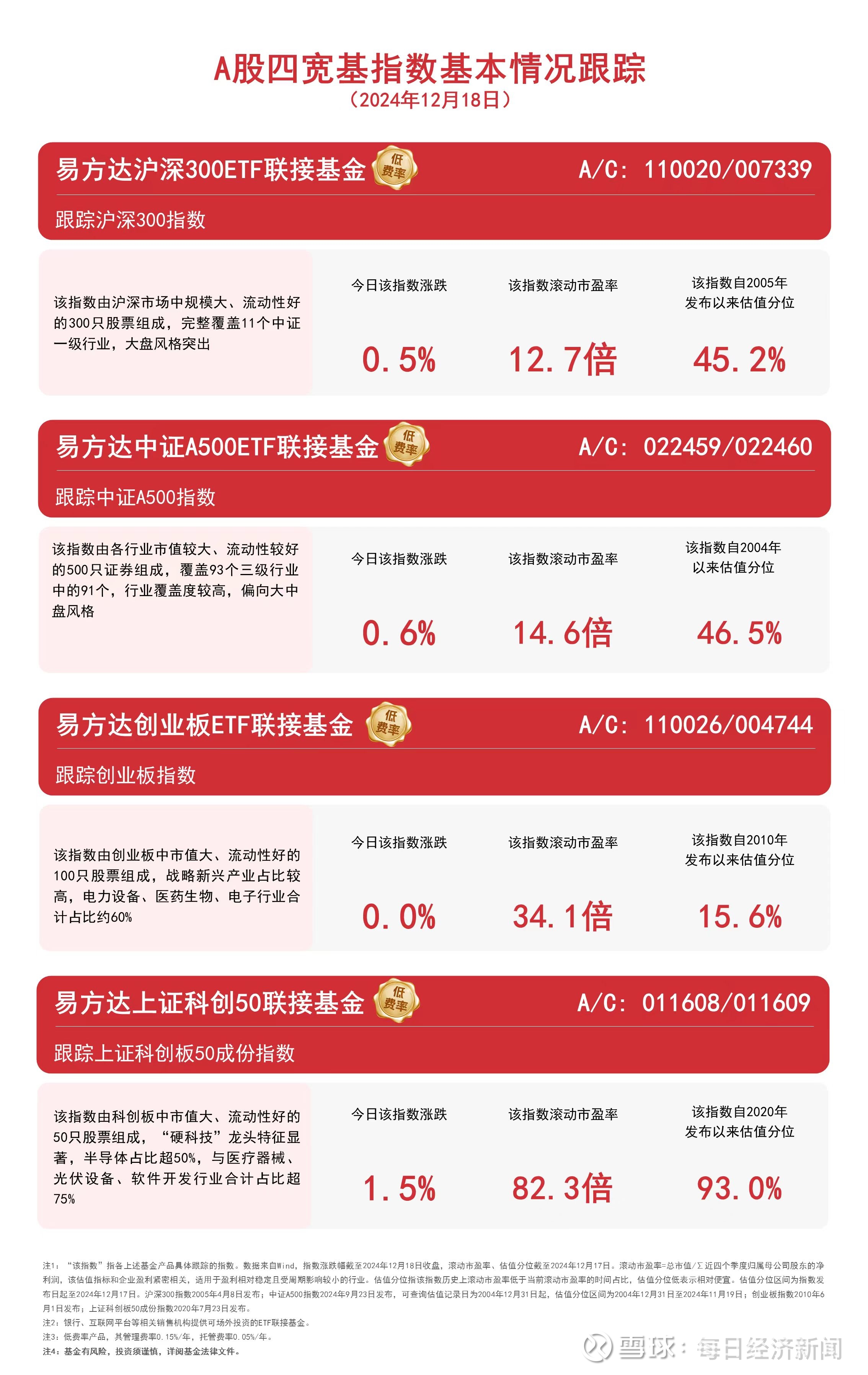 云计算板块本周冲高回落,云计算ETF易方达(516510)获资金连续加仓
