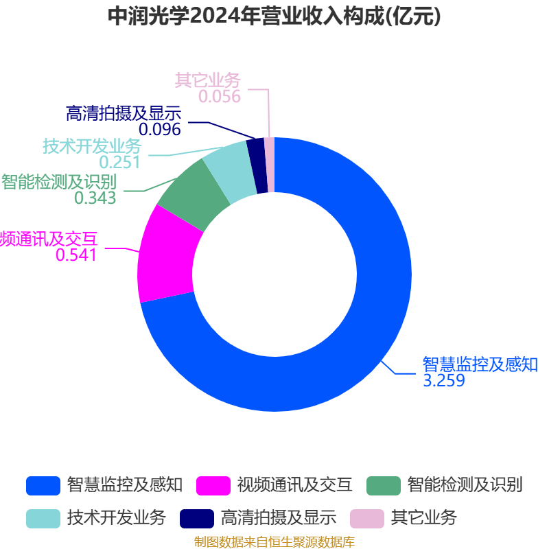 海森药业（001367）2026年一季报简析：净利润同比下降7.38%，盈利能力上升