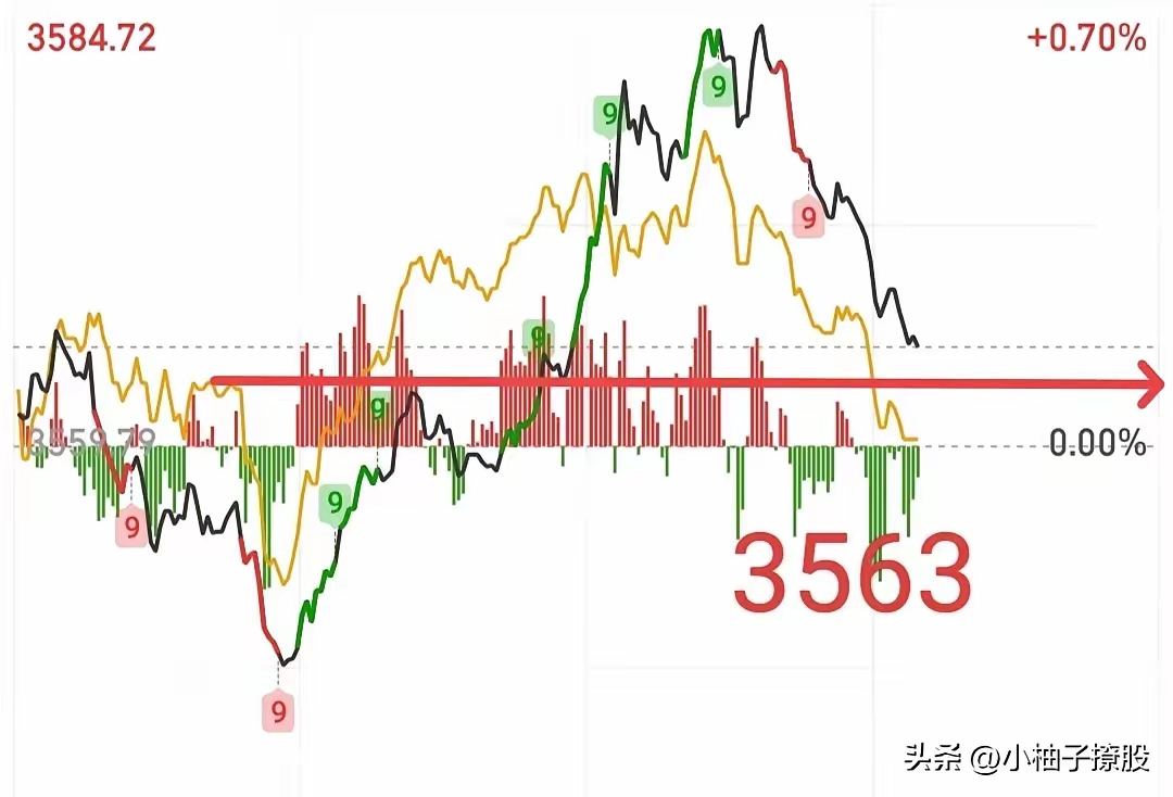 通信设备大幅回调,该怎么看?