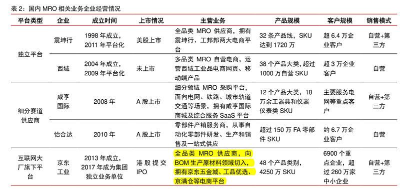 怡合达(301029)2026年一季报简析:营收净利润同比双双增长,公司应收账款体量较大