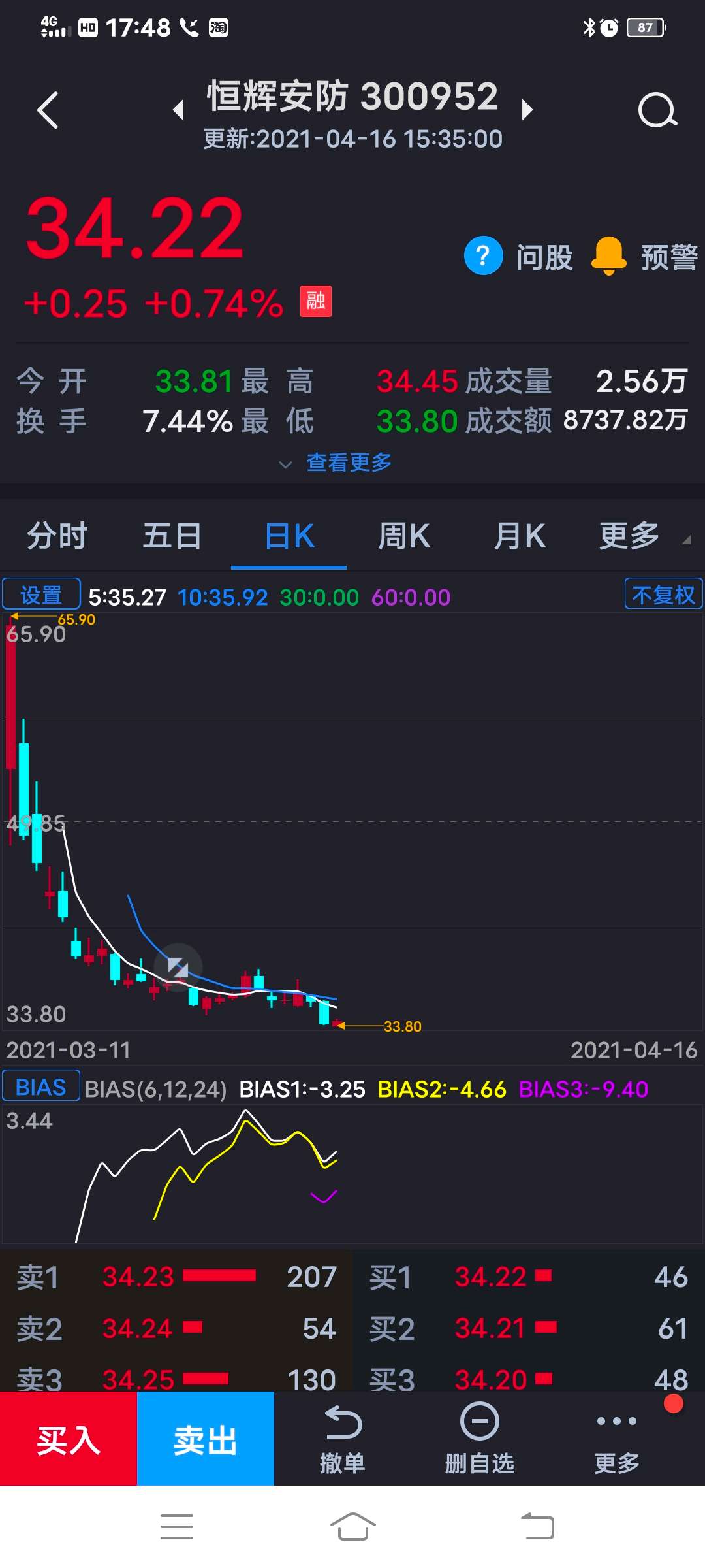 恒帅股份（300969）2026年一季报简析：增收不增利，三费占比上升明显