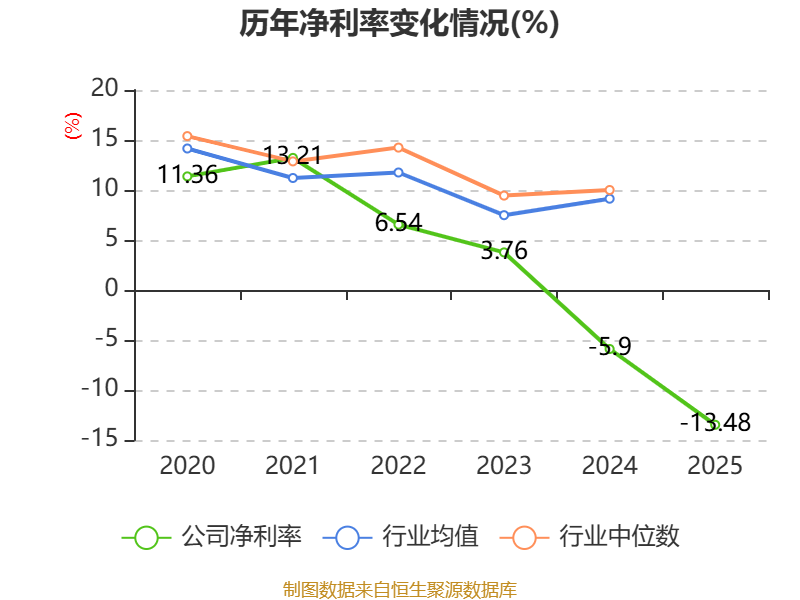 共同药业（300966）2026年一季报简析：营收净利润同比双双增长，短期债务压力上升