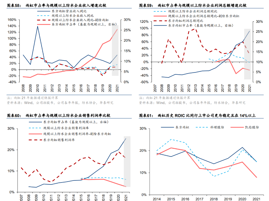 “量增、面扩、价降” 一季度银行间市场民企债务融资规模同比增长82%