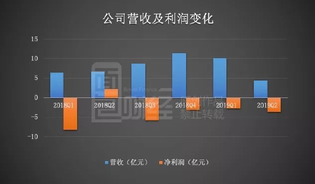 烽火电子（000561）2026年一季报简析：营收上升亏损收窄，公司应收账款体量较大