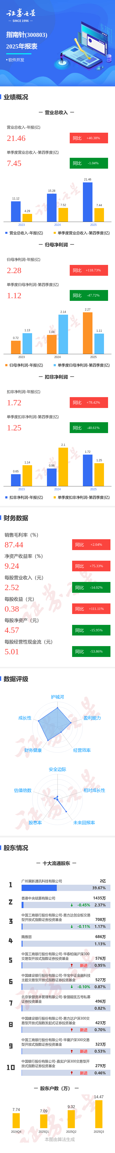 华媒控股(000607)2026年一季报简析:亏损收窄,盈利能力上升