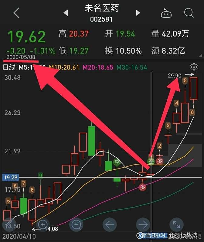 *ST中迪(000609)2026年一季报简析:增收不增利,短期债务压力上升