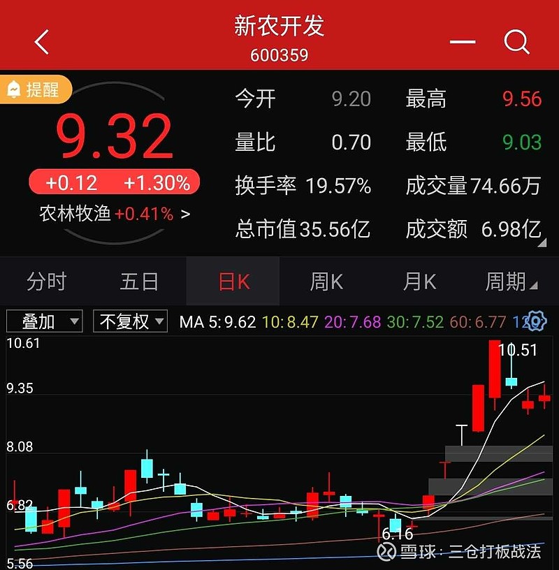 *ST中迪(000609)2026年一季报简析:增收不增利,短期债务压力上升