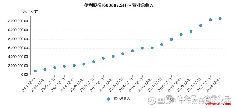 伊利股份获得外观设计专利授权:“包装盒”