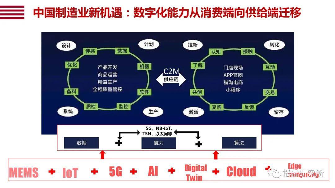 智能经济正深度重塑全球竞争格局