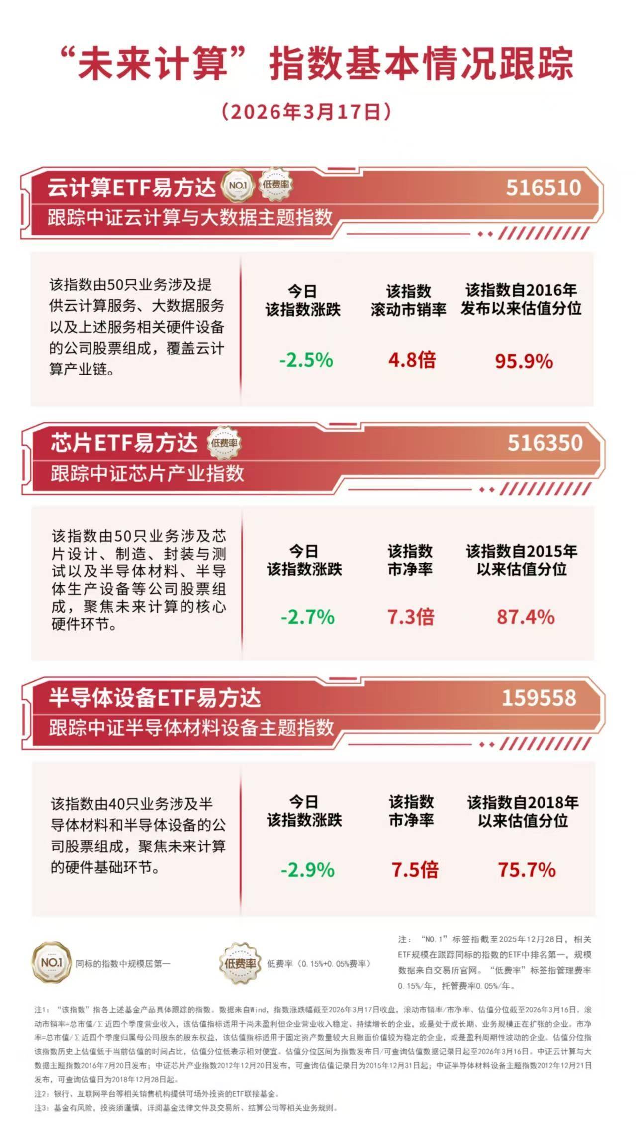市场延续调整,中证1000ETF易方达(159633)全天净申购达3000万份