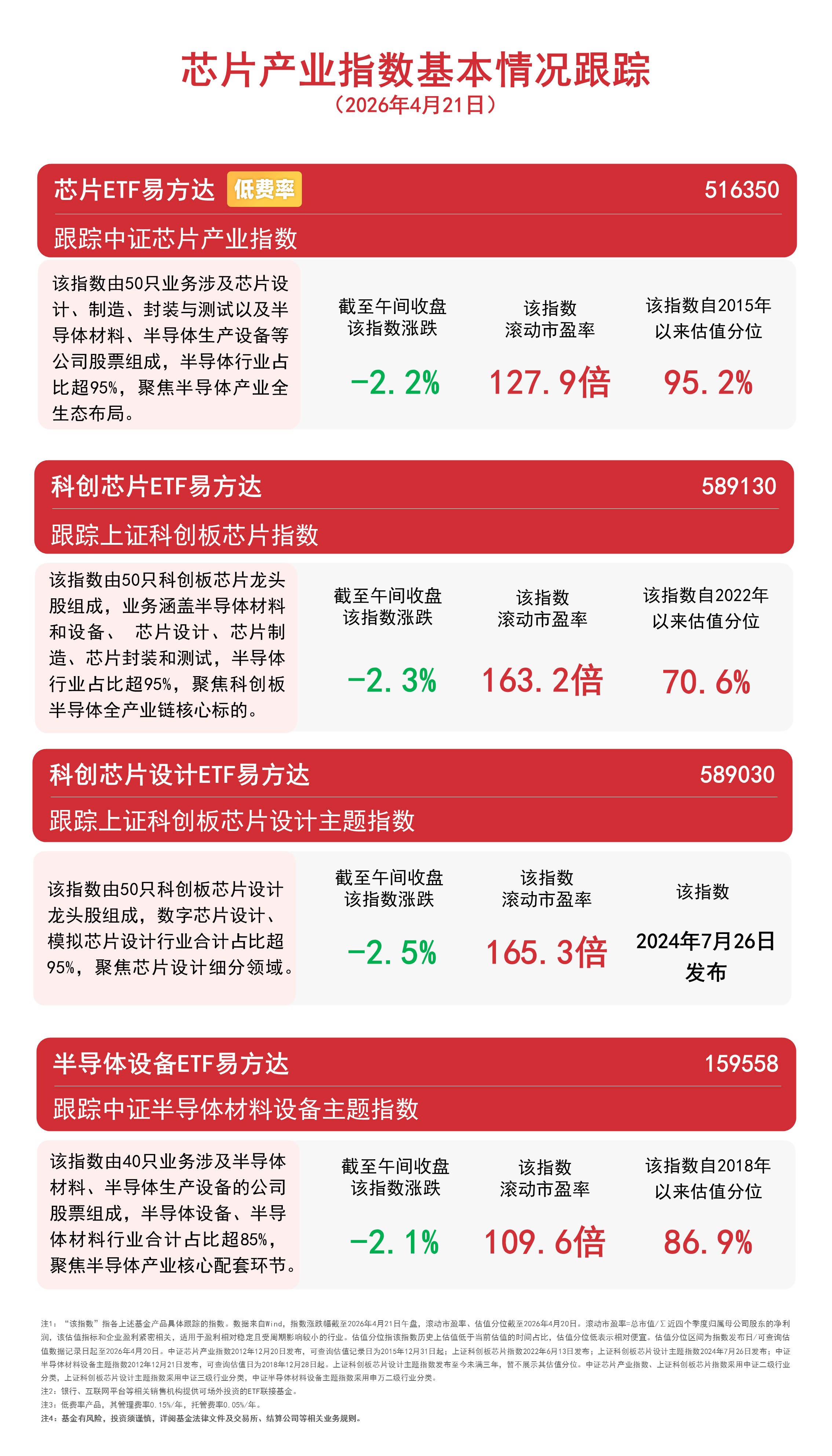 市场延续调整,中证1000ETF易方达(159633)全天净申购达3000万份
