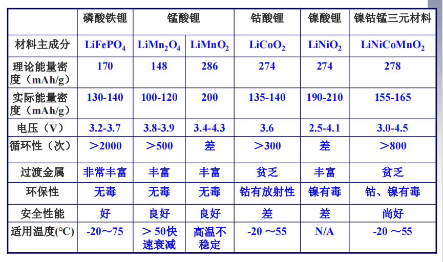 中国石化获得发明专利授权:“沥青基碳材料及其制备和应用以及钠离子电池负极材料和钠离子电池负极及应用”