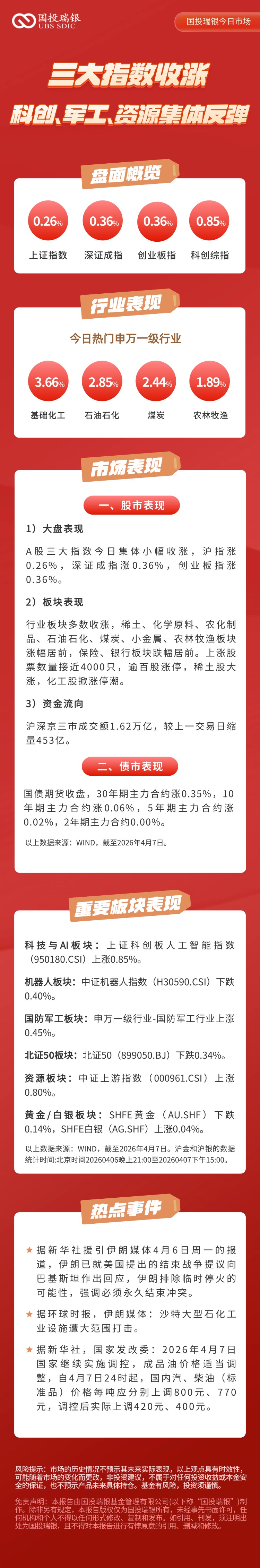 中证协：一季度券商主承销科创债逾1900亿元