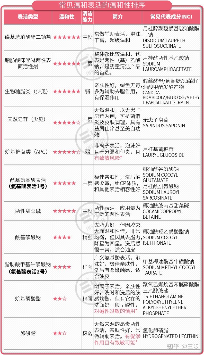 东华科技获得发明专利授权：“一种多相催化剂及草酸烷基酯脱羰基制碳酸烷基酯中应用”