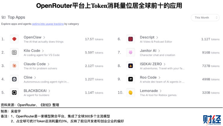 Token出海,讲不了中国制造的老故事