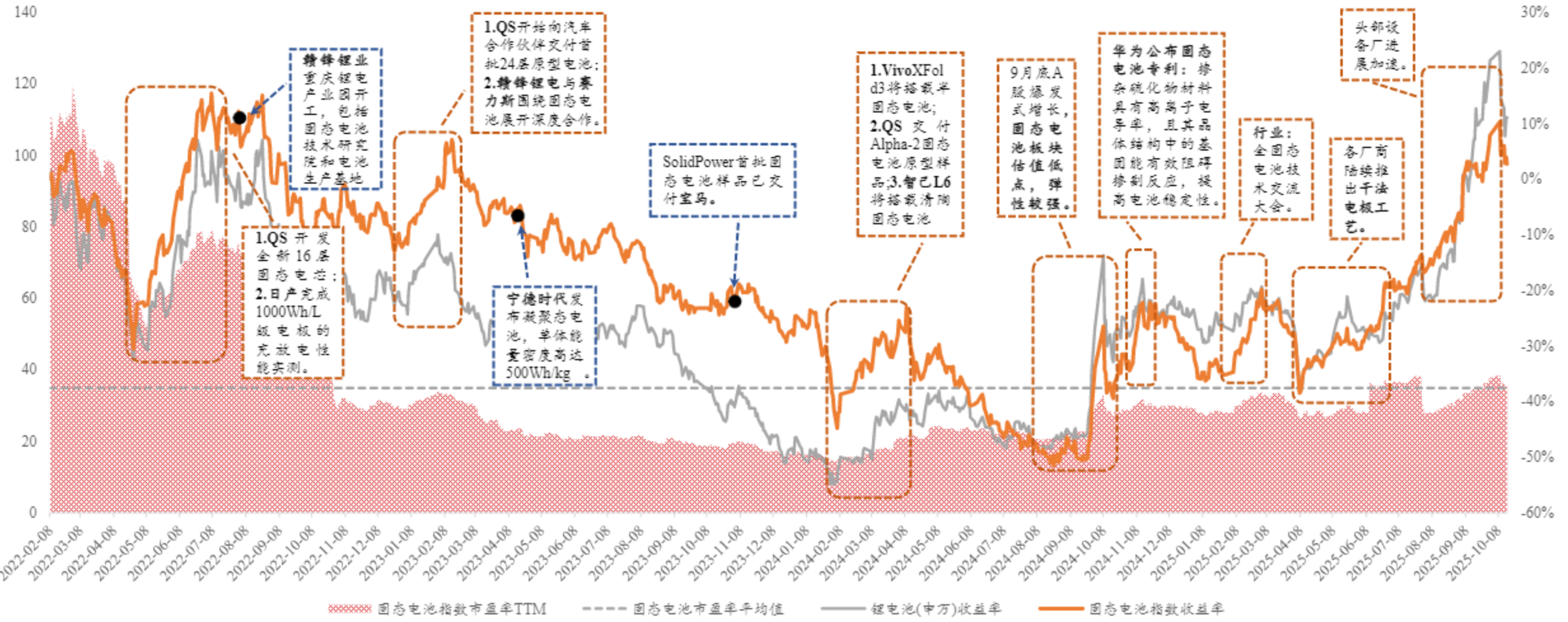 港股震荡分化,科技股承压,关注恒生科技ETF易方达(513010)等产品布局机会