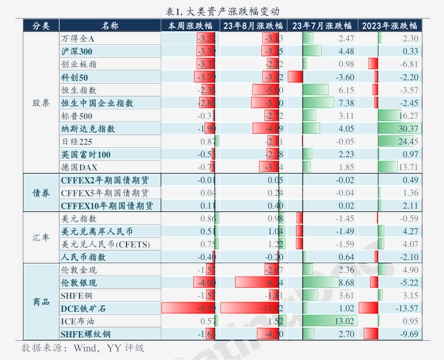 债市收盘| 市场小幅回暖，央行4月通过公开市场国债买卖净投放400亿
