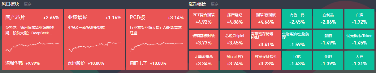 泰国半导体产业链定位:中下游为主,迈向高附加值上游