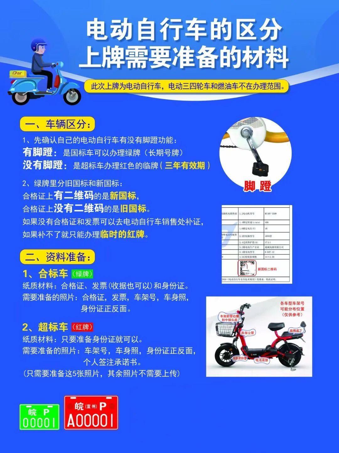 北京规范电动自行车管理