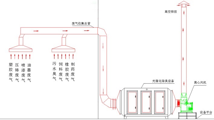 中国石化获得发明专利授权:“一种有机废气的低温等离子催化处理系统及方法”
