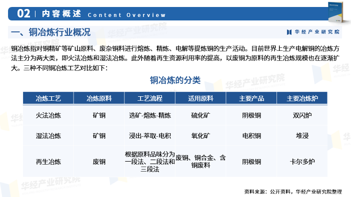 力拓高管：看好智利投资前景，在铜领域有远大增长抱负